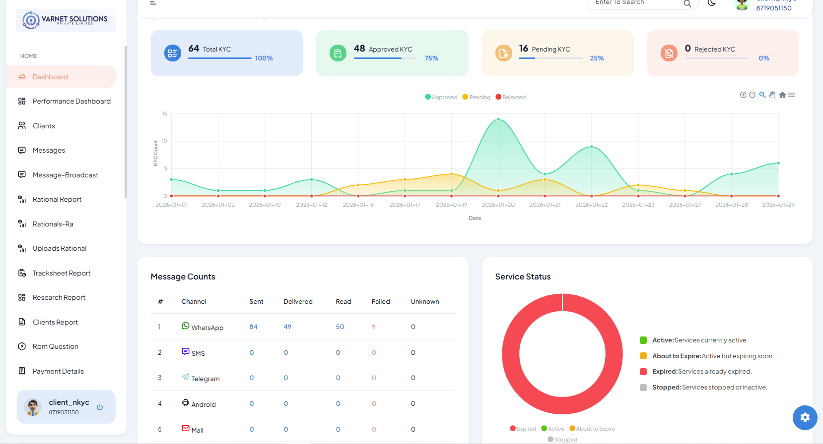 CloudSync Pro Dashboard