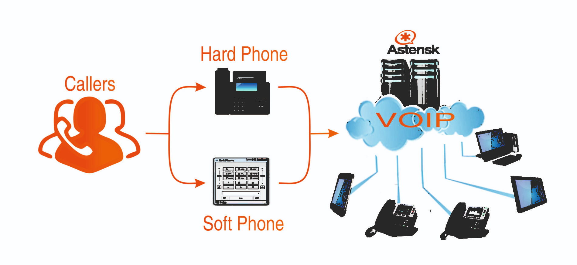 CloudSync Pro Dashboard